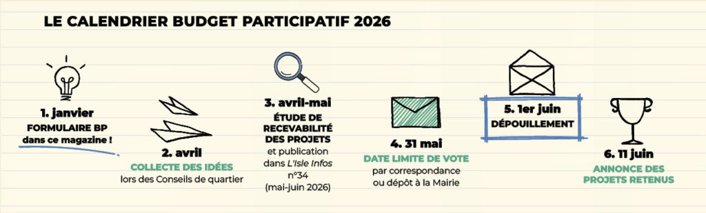 lisle-despagnac-budget-participatif-calendrier-2026